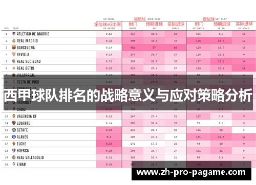 西甲球队排名的战略意义与应对策略分析