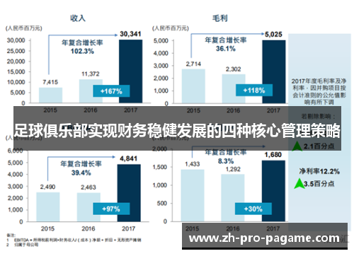 足球俱乐部实现财务稳健发展的四种核心管理策略