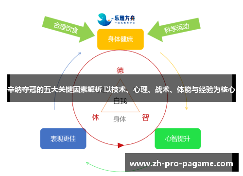 辛纳夺冠的五大关键因素解析 以技术、心理、战术、体能与经验为核心