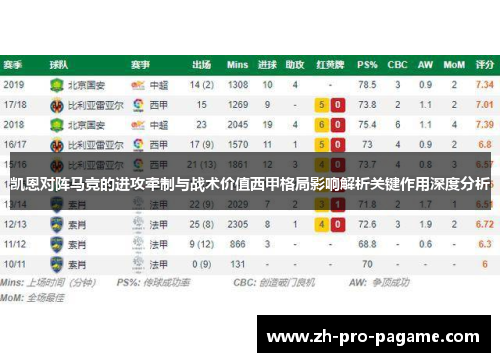 凯恩对阵马竞的进攻牵制与战术价值西甲格局影响解析关键作用深度分析