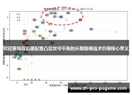 欧冠赛场双后腰配置凸显攻守平衡的长期稳健战术价值核心意义
