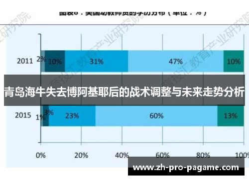 青岛海牛失去博阿基耶后的战术调整与未来走势分析
